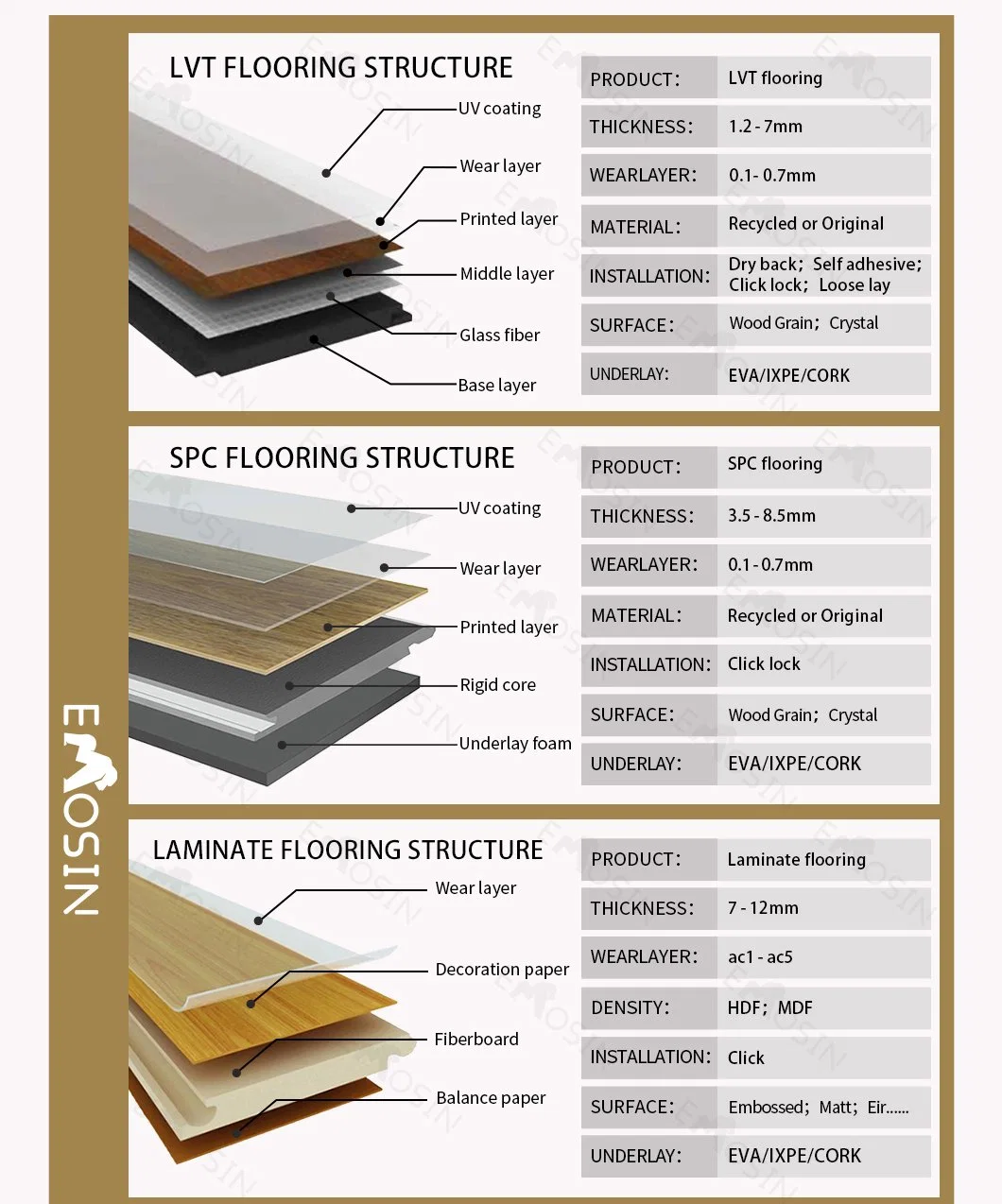 Chinese Cheap Plastic/Wooden Texture/Stone/Concrete/Luxury Vinyl/Vynil Self-Adhesive/Peel and Stick/Click Lvt/Spc/PVC/Laminate/Laminated Engineered Flooring